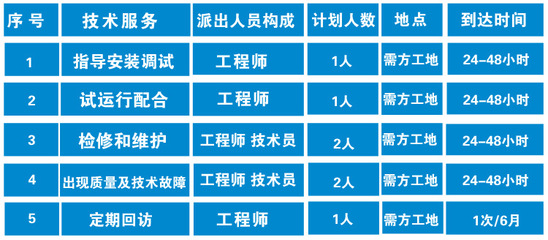 攀枝花醫院污水處理設備技術參數特點_中國智能制造網