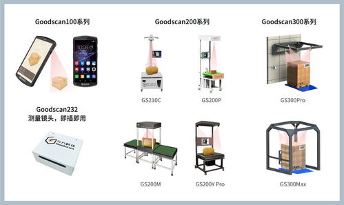 自動量方設(shè)備助力 綠色 物流