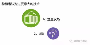 干貨 實踐調研 數據分析,探索2018美國溫室農場發展現狀與趨勢