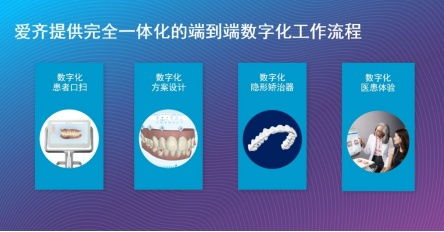 愛齊科技擴展隱適美產(chǎn)品組合,推出全新產(chǎn)品以服務(wù)不斷擴張的中國市場