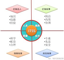 IT服務工程師培訓 構建卓越技術服務能力